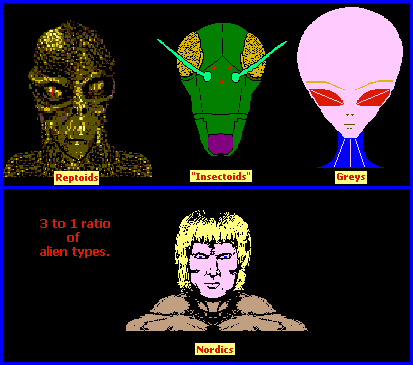 3 to 1 ratio of alien forms