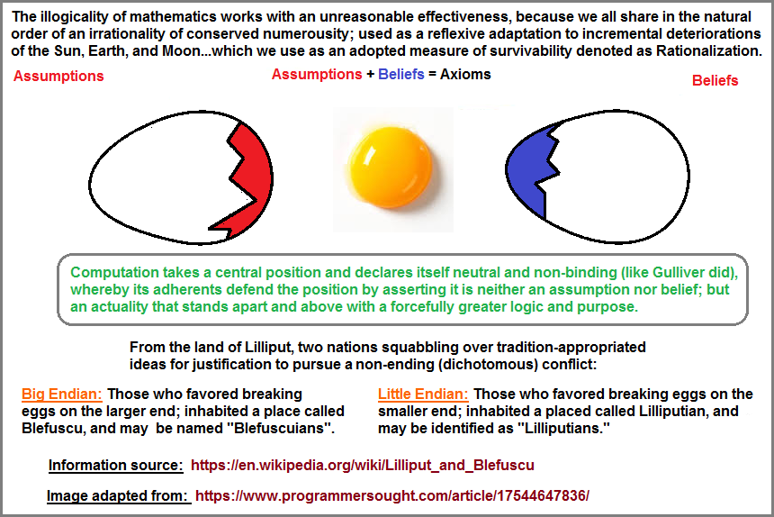 The state of mathematics depicted in the Lilliputian egg circumstance