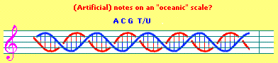 DNA as a music scale (4K)