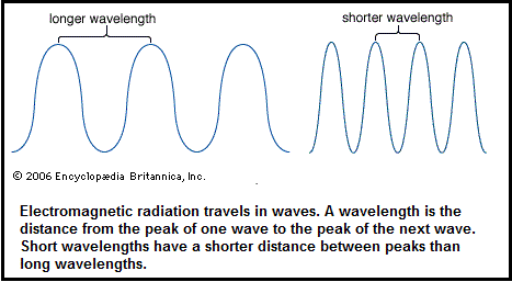 electromagnetic radiation wavelengths (10K)