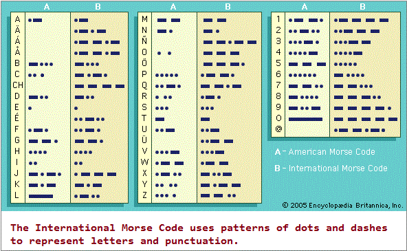 morse code (57K)