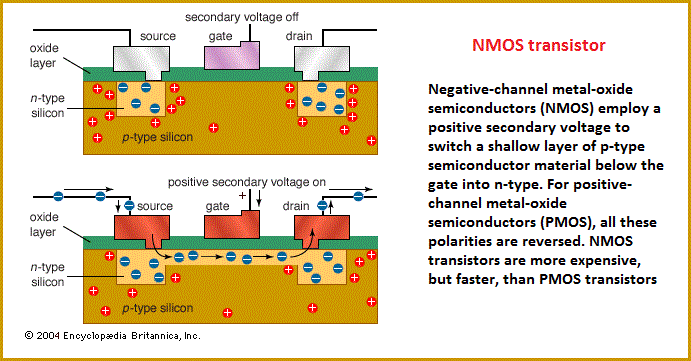n-channel medal oxide semiconductor (31K)