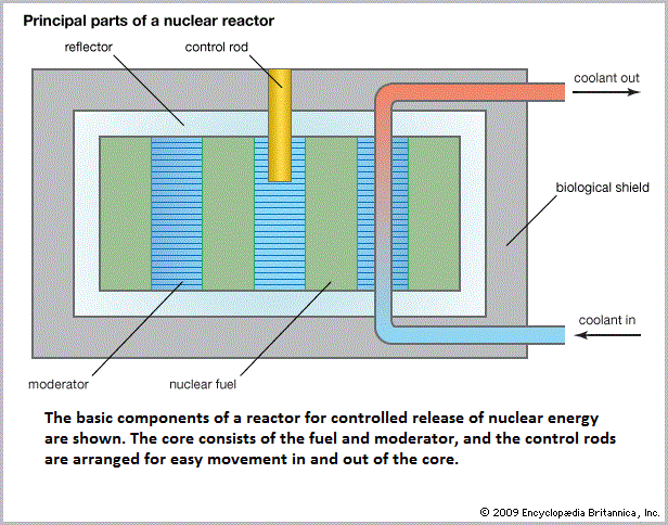 nuclear reactor (60K)