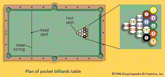 The game of Pocket Billiards