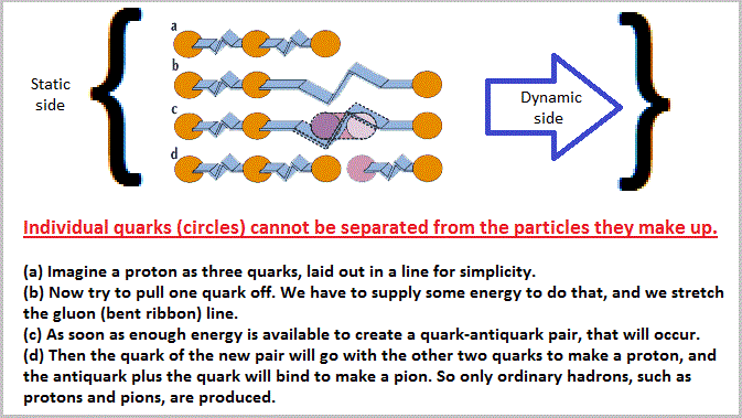 quark bonding (30K)