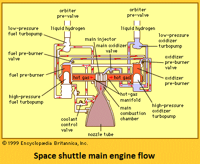 rocket engine image 2 (16K)