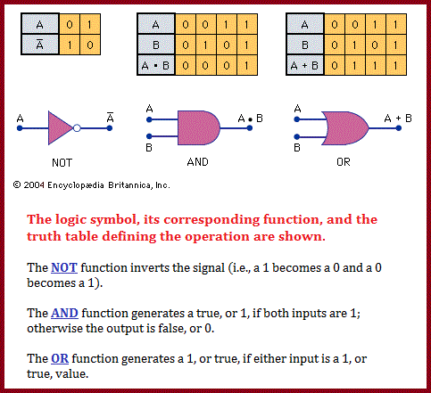 3 logic funtions (21K)