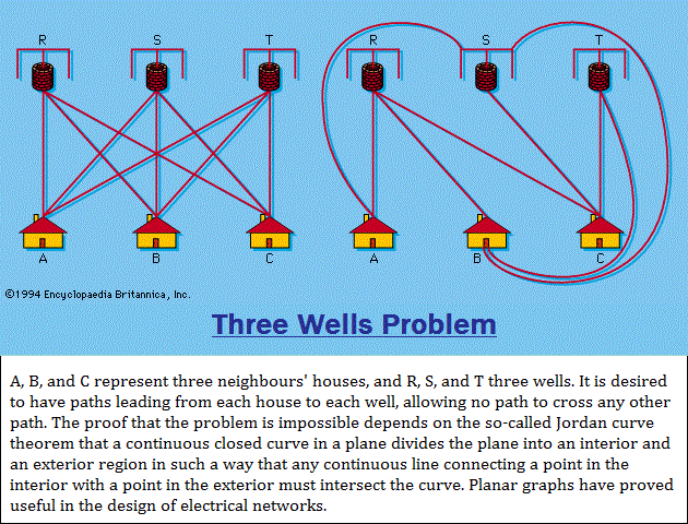 Three wells puzzle (74K)