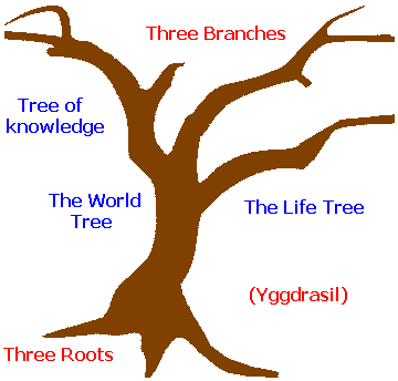 Nordic Yggdrasil tree (3K)