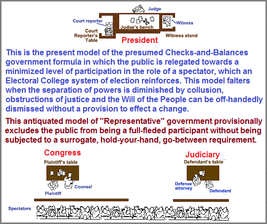 Present Checks and Balances schematic