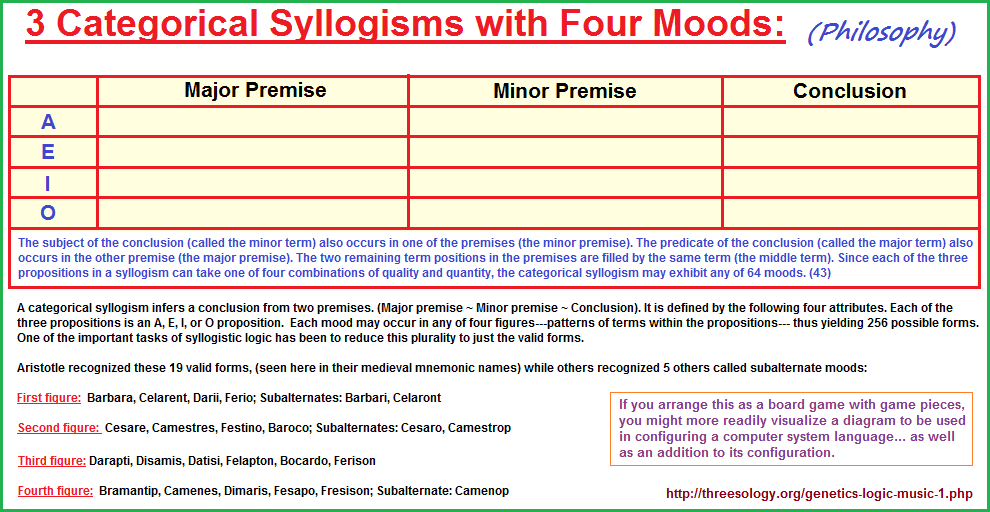 3 categorical syllogisms with four moods