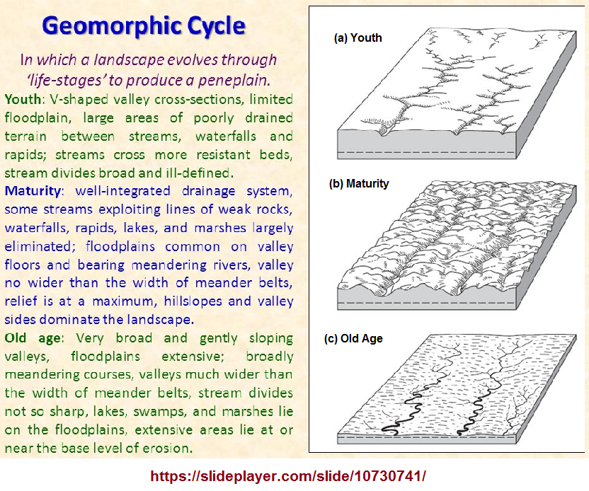 Geomorphic anthropomorphism
