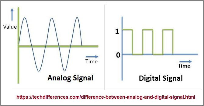 analog and digital signals