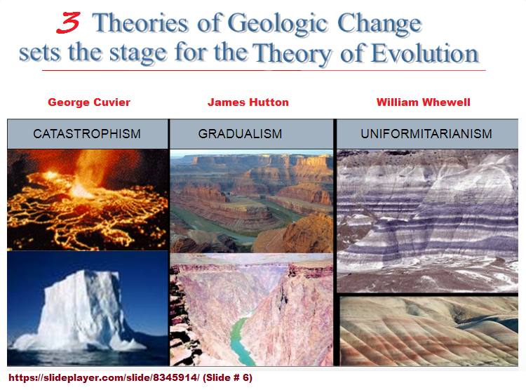 3 major geological theories of the 18th and 19th centuries
