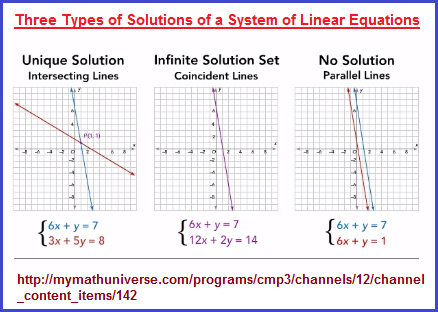 3 types of linear equations solutions