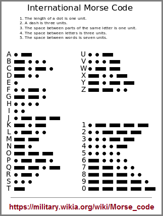 Morse code dots and dashes alphabet