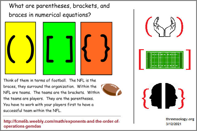 Parenthesis, Brackets, and Braces analogy