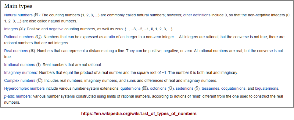 Main number types described in the Wikipedia