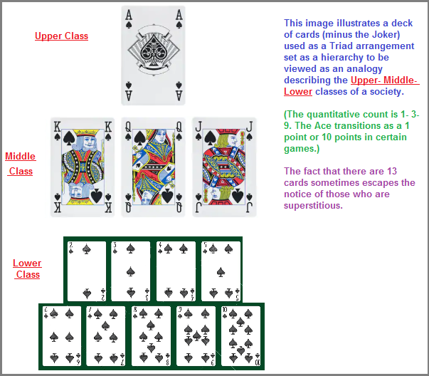 Triad of Cards arrangement