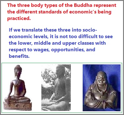 The three buddha body types compared to socio-economic levels
