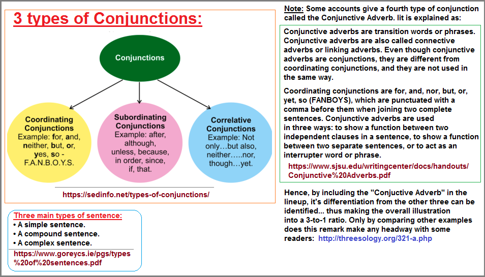 Three Conjunction_types (99K)