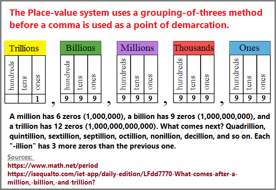 Common place_value_system (23K)