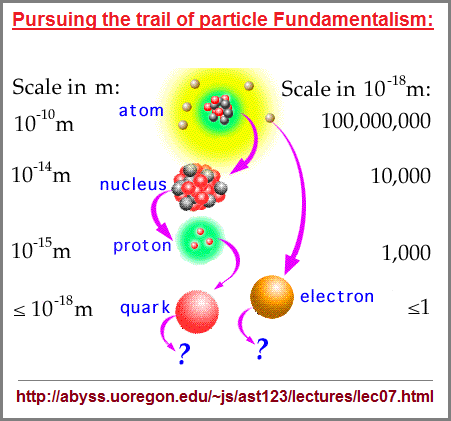 The fundamental state of all particles (28K)