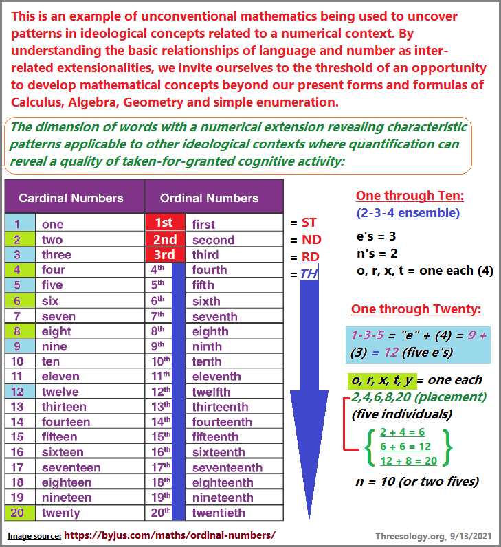 A look at patterns involving language and mathematics.
