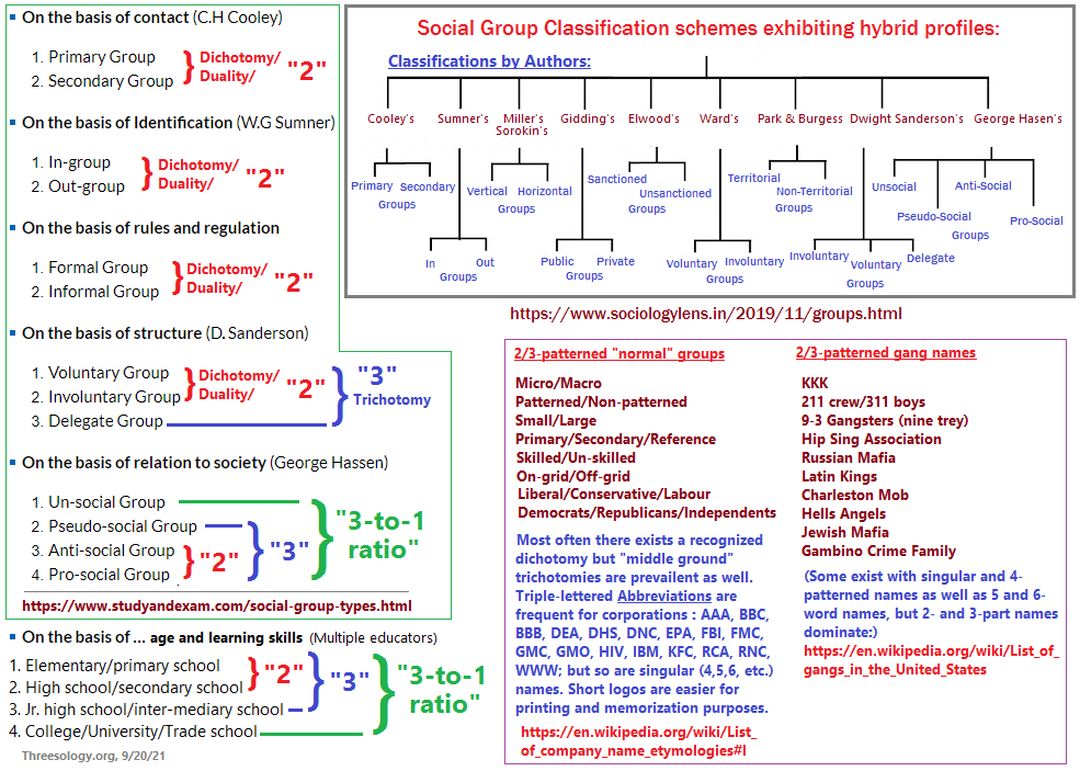 Social group hybrid classification examples