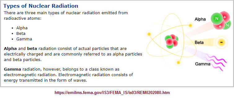 3 types of radiation
