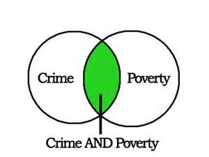 crimepoverty (8K)