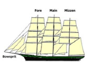3 to 1 ratio sails arrangement (10K)