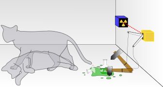 Schrodinger's cat experiment (8K)