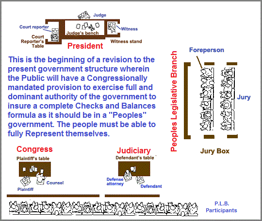This is the revised checks and balances formula