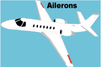 Picture of plane with ailerons identified in red