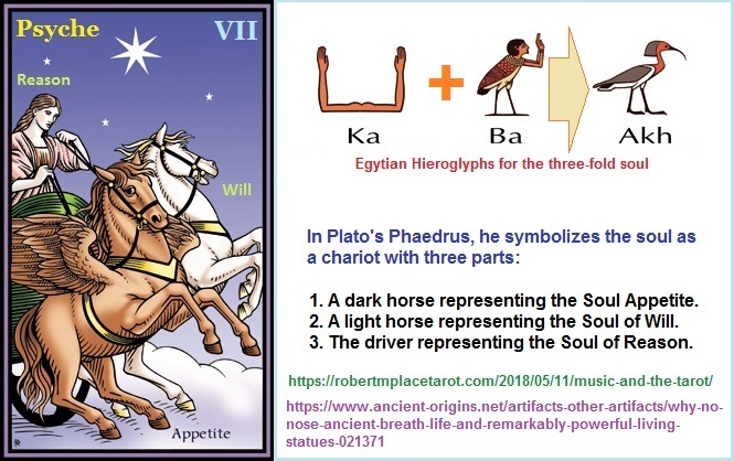 Psyche Soul Trinity on a Tarot Card