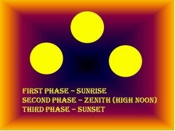 Three Solar Phases