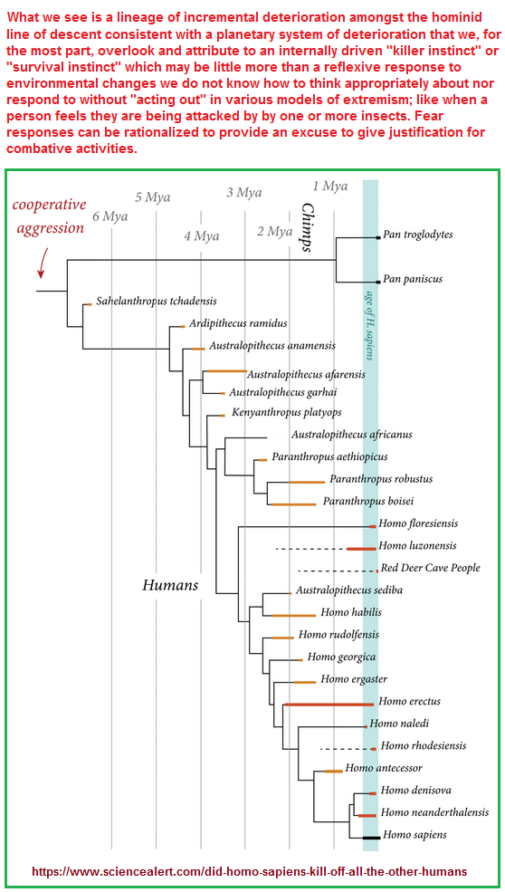 A lineage of extinctions
