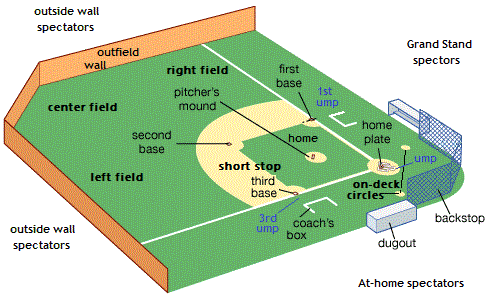 Applying a threes perspective to baseball