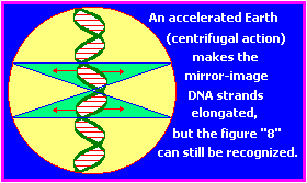 DNA image on top of Earth