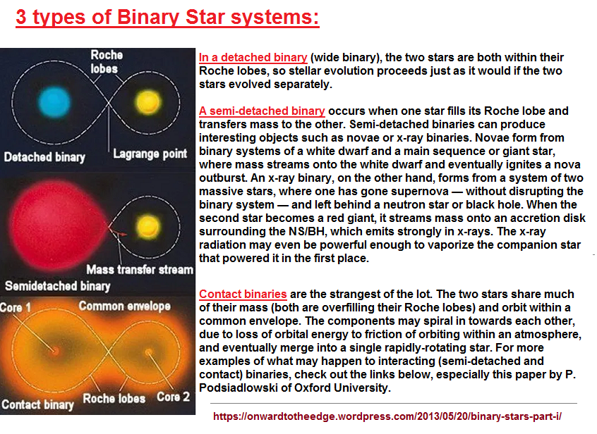 3_Binary_star_systems (375K)