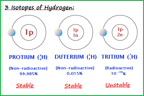 3 isotopes of hydrogen