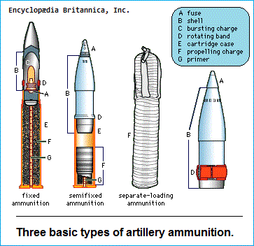 Three basic types of artillery ammunition