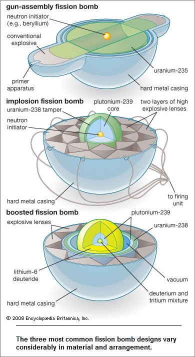 atomic bomb configurations