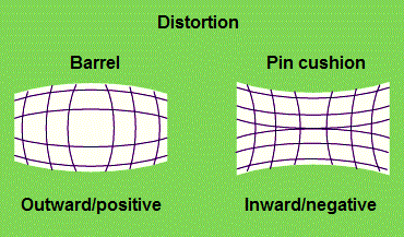Examples of spatial distortion