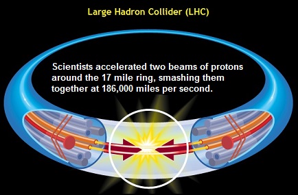large hadron collider 