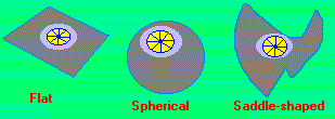 Line, circle, triangle image 2