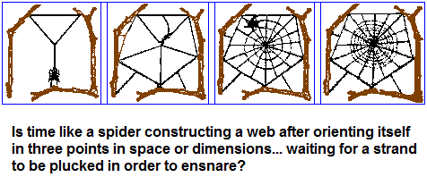Is time, like space, a web?