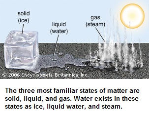 Most familiar states of matter