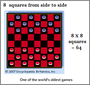 64 squares to a checker board